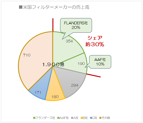 フランダース社製品